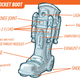 Illustration for article titled Engineering Professor: Rocket Boots Are Possible Thanks To The Segway